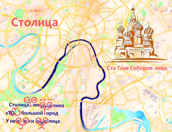 Столица России. Пишется Ро, а пРАвильно читается РА